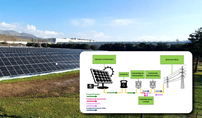 Nuovo impianto fotovoltaico: Hitachi Rail trasforma Tito Scalo in uno stabilimento green