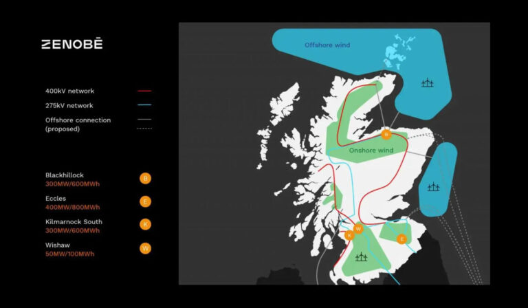 Zenobē lancia progetti di batterie di accumulo per 750milioni di sterline in Scozia